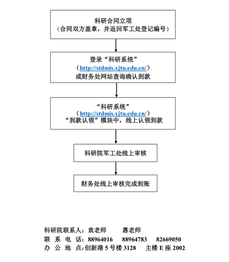 老虎机试玩