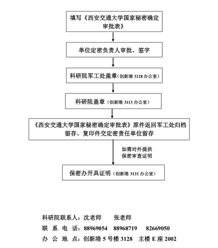 老虎机试玩