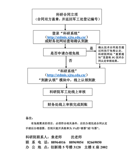 老虎机试玩