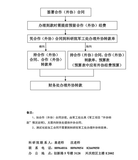 老虎机试玩