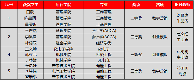 老虎机试玩