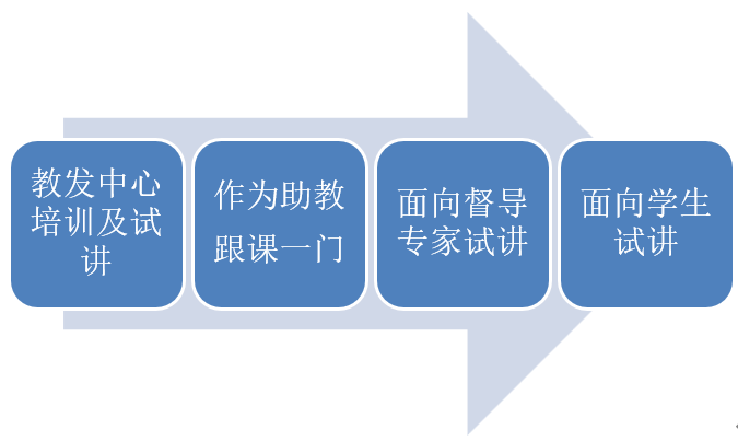 老虎机试玩